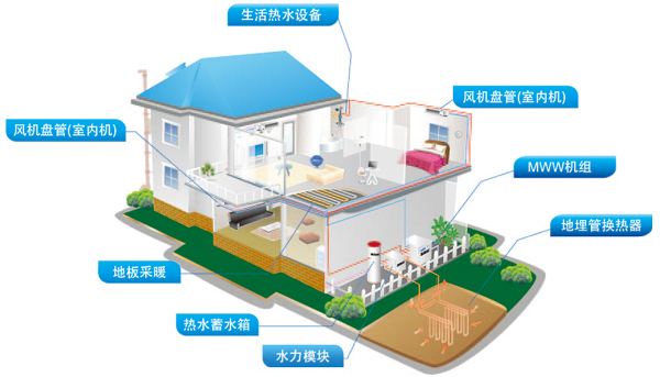 地源热泵应对策略