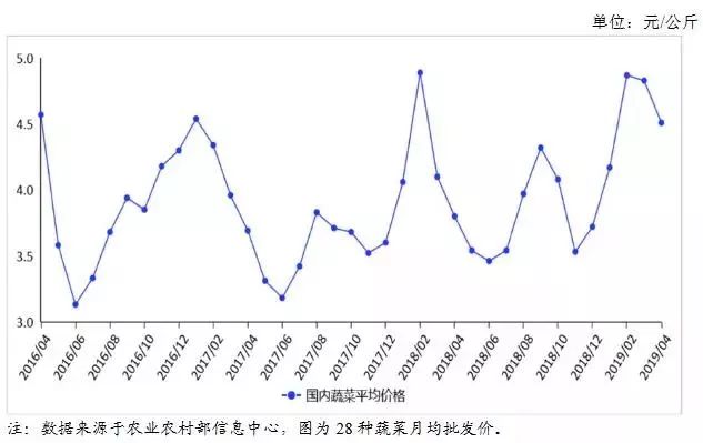 乳胶最新走势与趋势预测分析