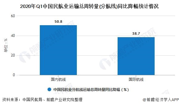 国内航空运输最新版解读与发展