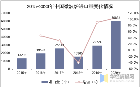 电磁炉发展展望