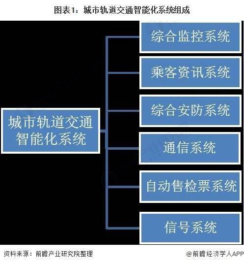 交通设备维修配件未来发展趋势分析