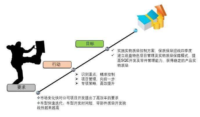 闸门应对策略，高效管理与应对挑战的关键步骤