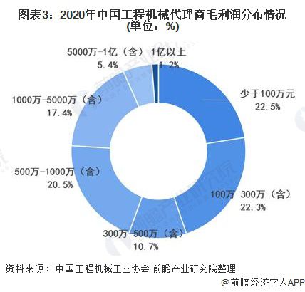 代理记账最新走势与市场分析