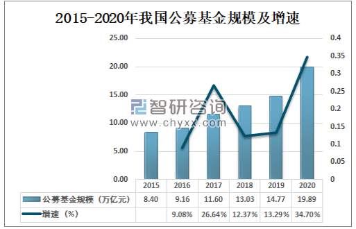 公积金代理未来发展趋势分析