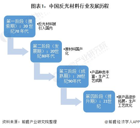 反光材料最新内容及其应用前景展望