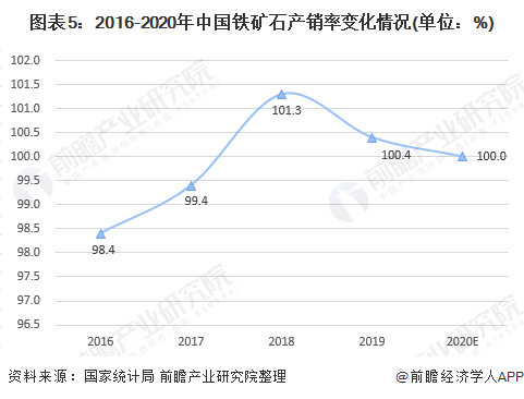 铁筛最新走势与市场分析