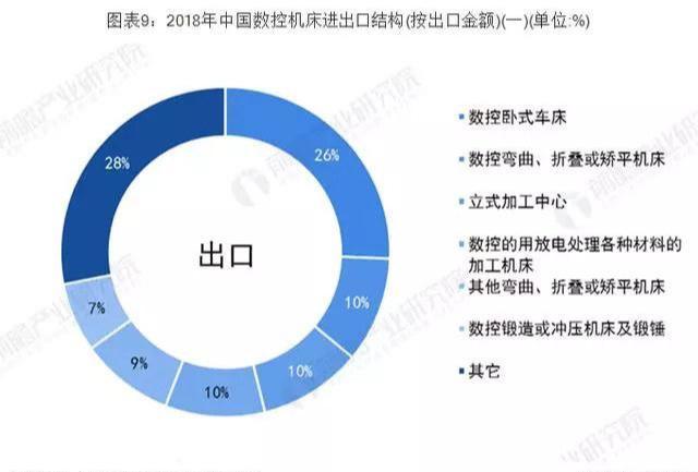 数控冲床最新版解读与发展