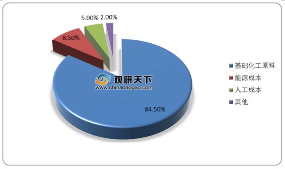 塑料薄膜最新深度体验与评测视频首发