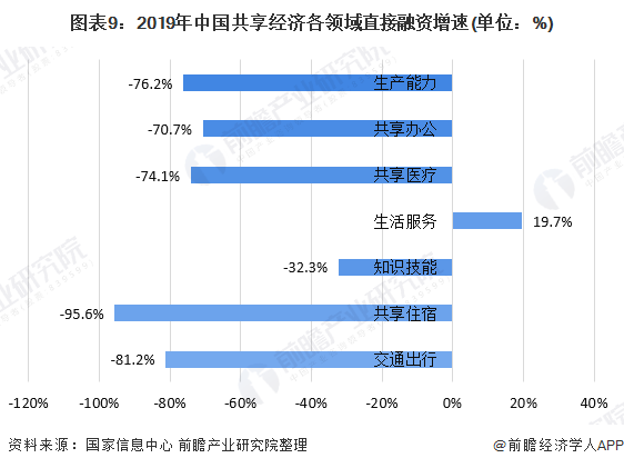 芋头未来发展趋势