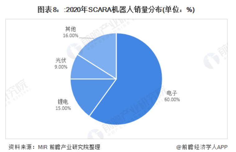 高速零件加工 第11页