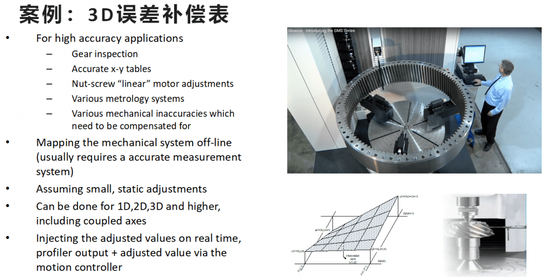 直线电机最新动态与发展展望