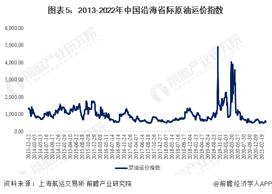 液体滤袋最新走势与市场分析