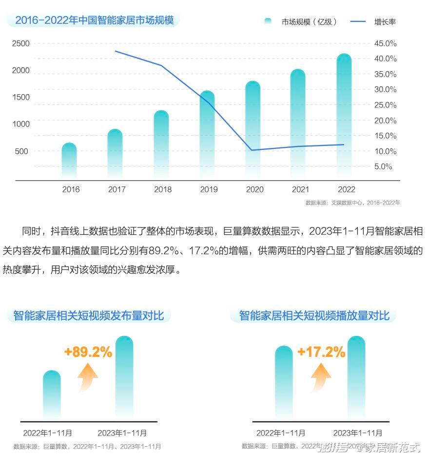 卷帘最新趋势