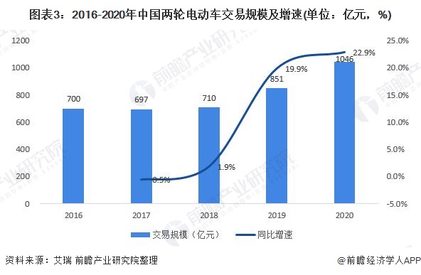 电动车电池市场趋势全面解读