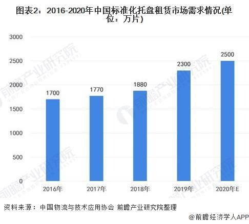 托盘最新走势与市场分析