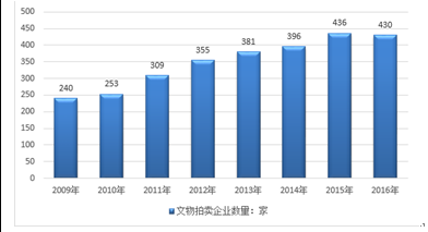 钟表收藏品全面解读市场趋势