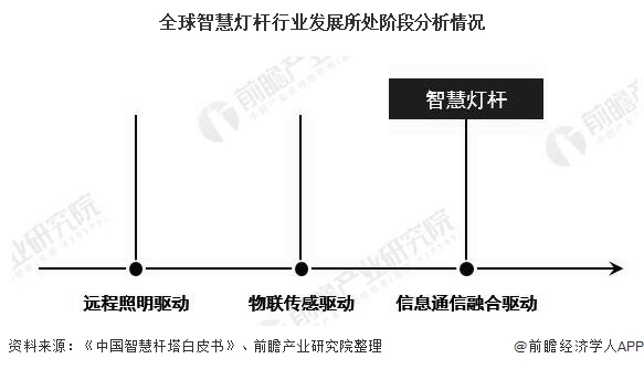 电动阀展望，未来发展趋势与市场前景分析