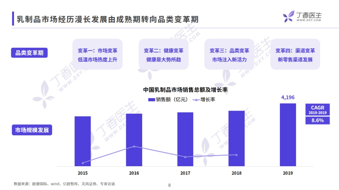 乳制品加盟概述