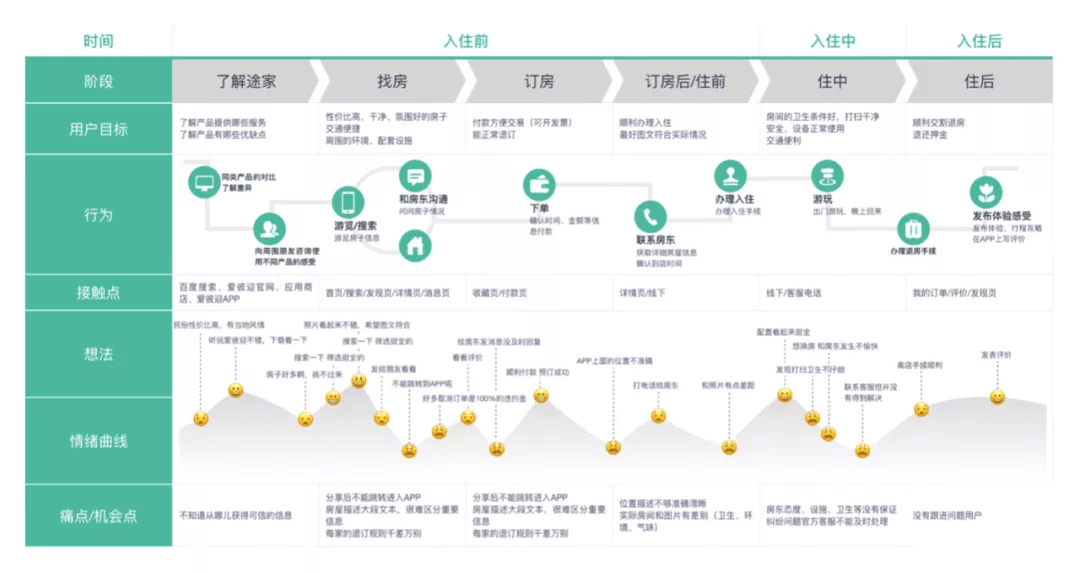 软管最新体验