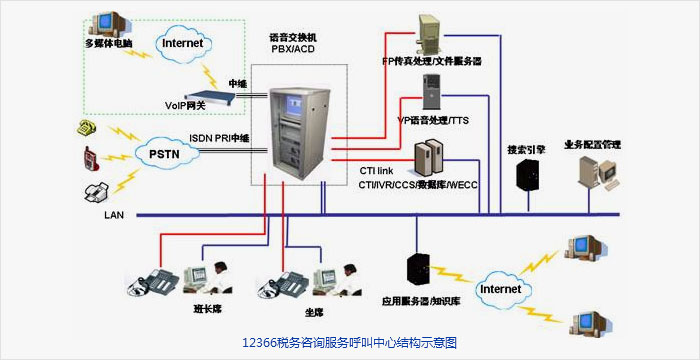 虚拟呼叫中心概述