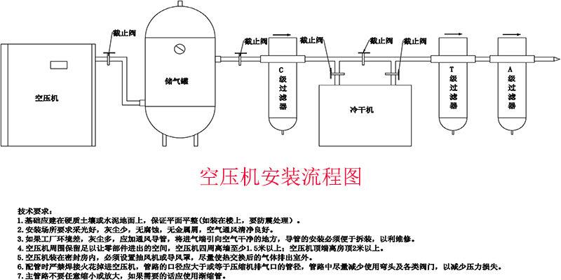 空气压缩机详细解答解析落实