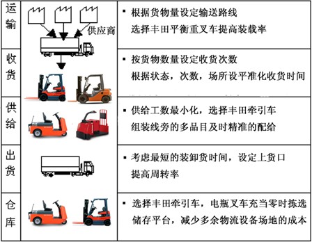 防冻剂物流设备网最新动态更新与全新解读