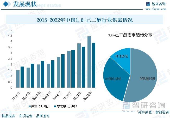 房产咨询涂料网市场趋势