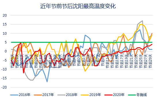 工地施工材料最新走势与趋势预测