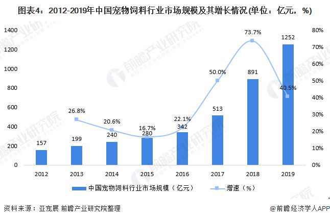 鱼缸全面解读市场趋势