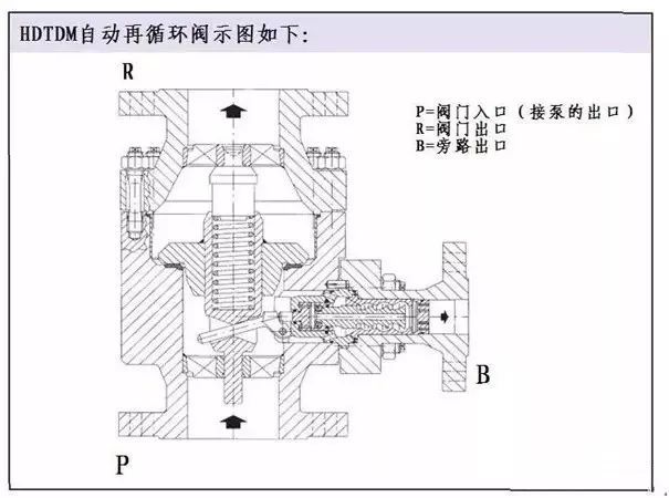 多路阀最新版解读与更新历程回顾