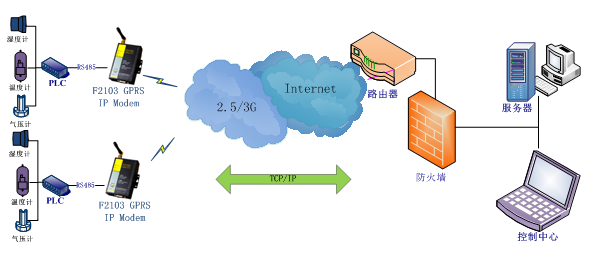 监控系统最新内容