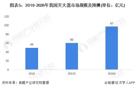 大空间灭火市场趋势