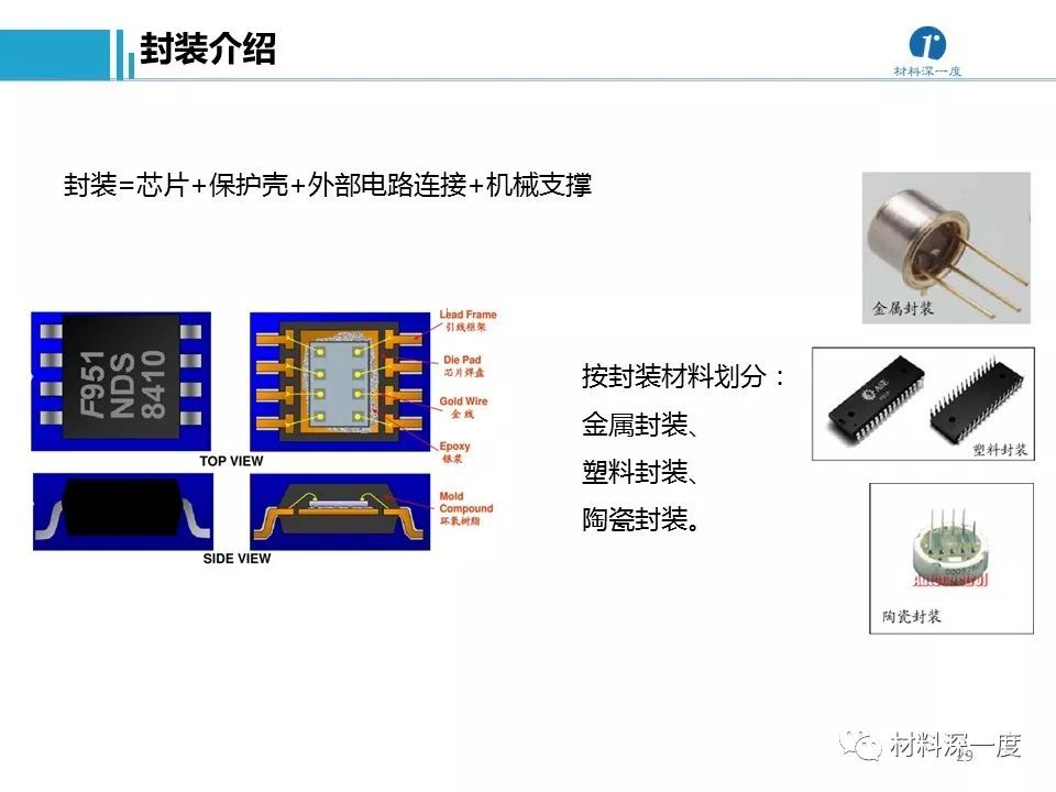 半导体设备概述