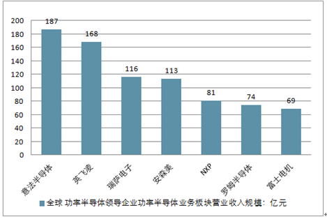 大功率发光二极管最新信息