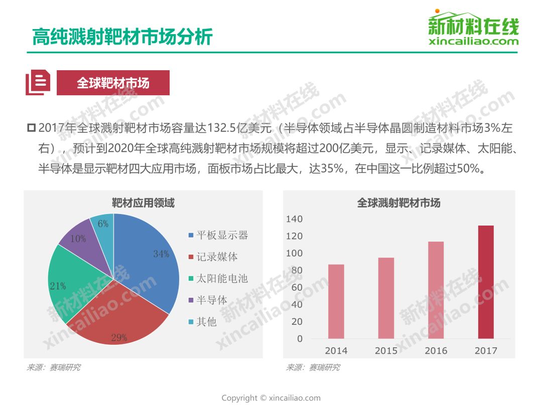 相位表未来发展趋势分析