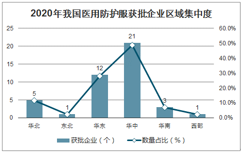 防护服最新发展动态，创新技术与应用前景展望