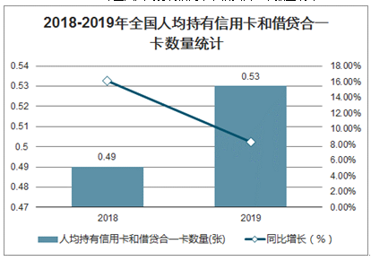 总线卡最新解读，功能、应用与发展趋势