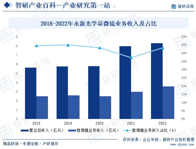 显微镜最新信息概览与全面解读市场趋势