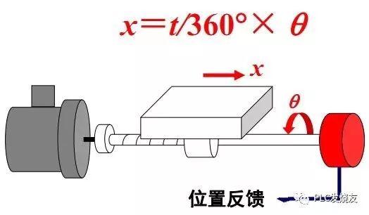 丝杠最新图片