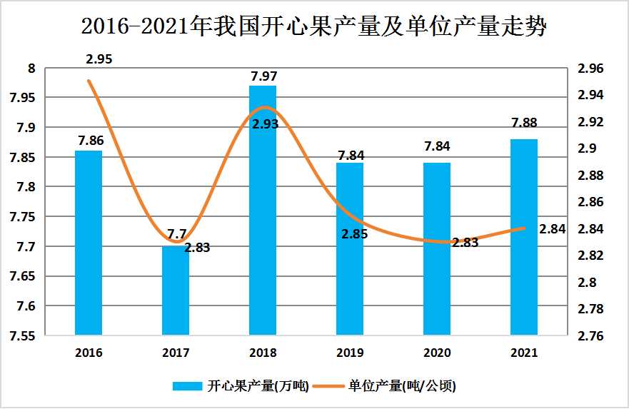 混合干果最新走势与趋势预测分析