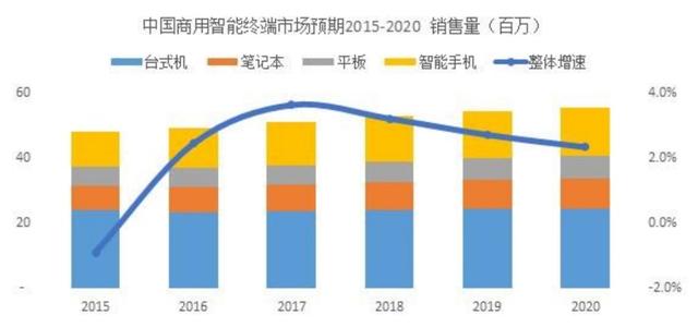 二手电脑硬件全面解读市场趋势