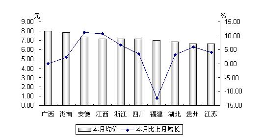 锡合金最新价格