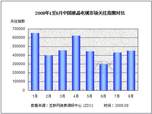 液晶电视最新走势与市场分析