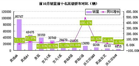 豪华车市场最新走势与趋势预测分析