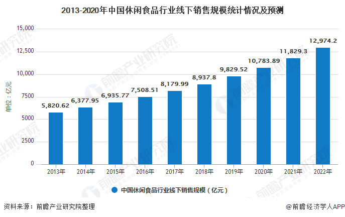 休闲食品最新信息概览与全面解读市场趋势