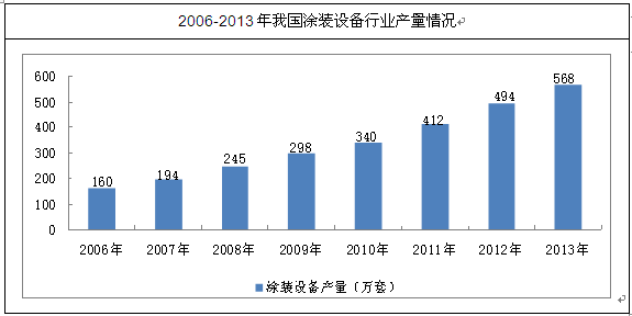 设备回收最新走势与市场分析