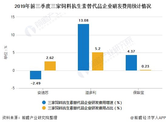 抗生素最新走势与市场分析