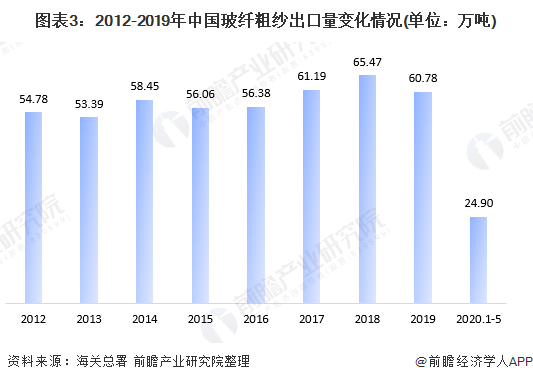 陶瓷纤维纺织品最新信息与市场全览