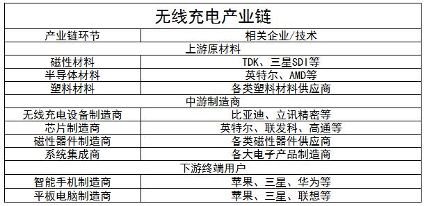 无线报警器未来发展趋势分析