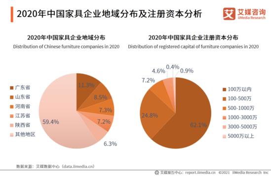 橱柜市场趋势深度解析